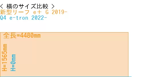 #新型リーフ e＋ G 2019- + Q4 e-tron 2022-